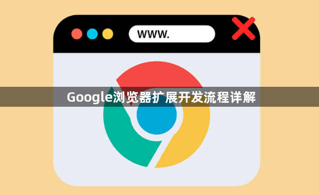 Google浏览器扩展开发流程详解1